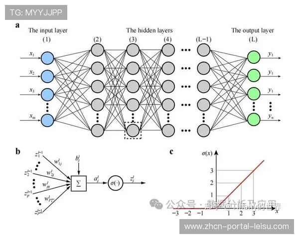 深度学习算法对画面噪点的实时修复 提升了体育直播链路管理体系在低照度环境的表现